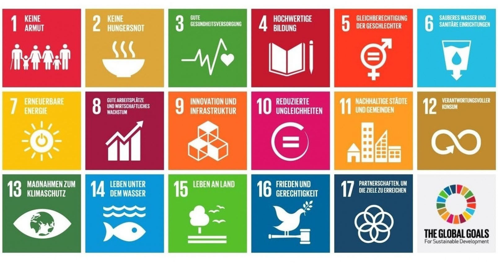 Die Nachhaltigkeitsziele der Agenda 2030 im Überblick.